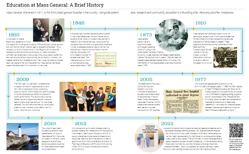 visual timeline